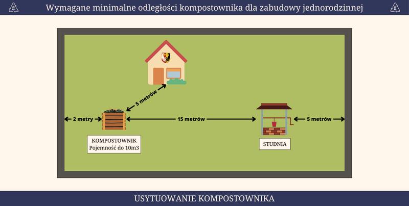 Nawożenie kompostem