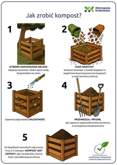 Zdrowy rozwój roślin