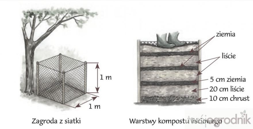Kompost i obornik