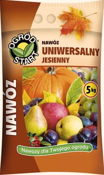 Najczęstsze błędy nawożenia