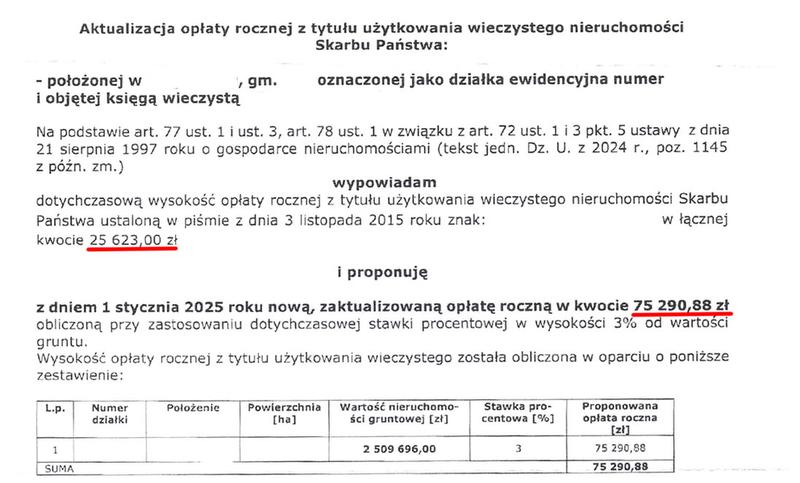 Wniosek o obniżenie opłaty