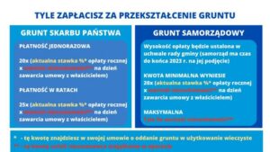 Jak zapłacić za użytkowanie wieczyste gruntu i obniżyć opłaty?